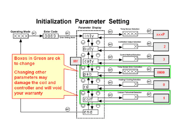 CH Single Enail Controller
