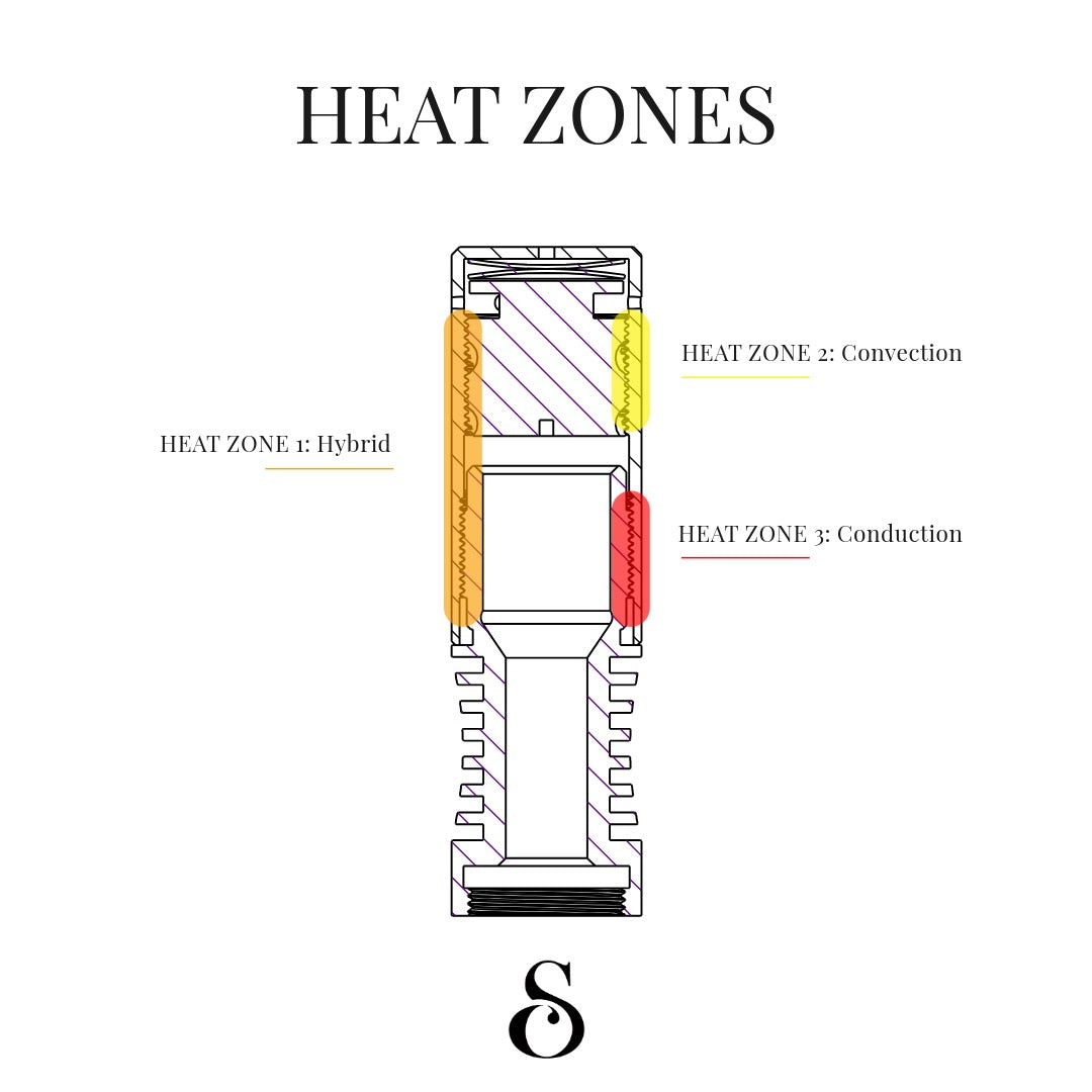 Titanium Thermal Extraction Device: Pre-Order